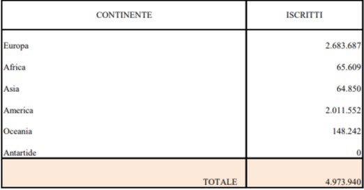 grafico3