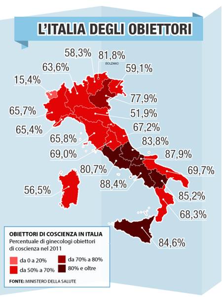 italia obiettori italia obiettori